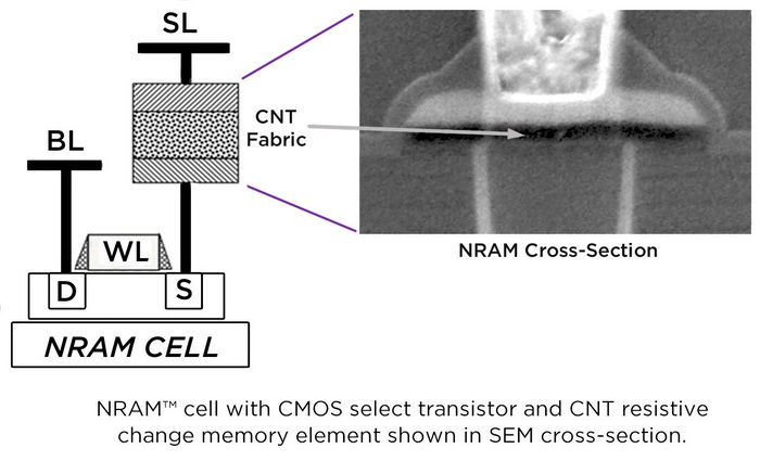 NRAM_4.jpg