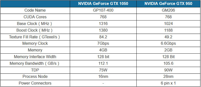 nvidia_gtx-1050_3.jpg