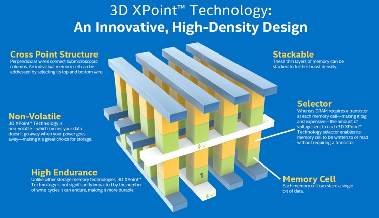 intel-optane-memory-8000p_1.jpg