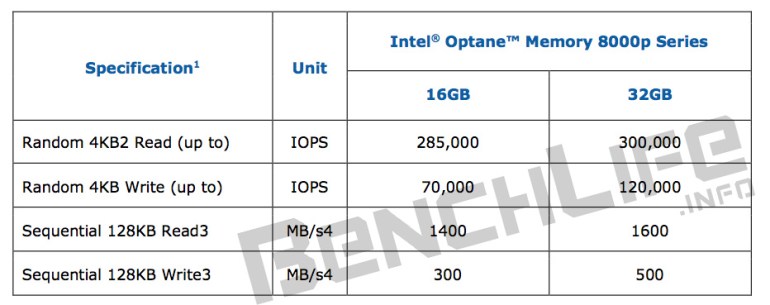 intel-optane-memory-8000p_2.jpg