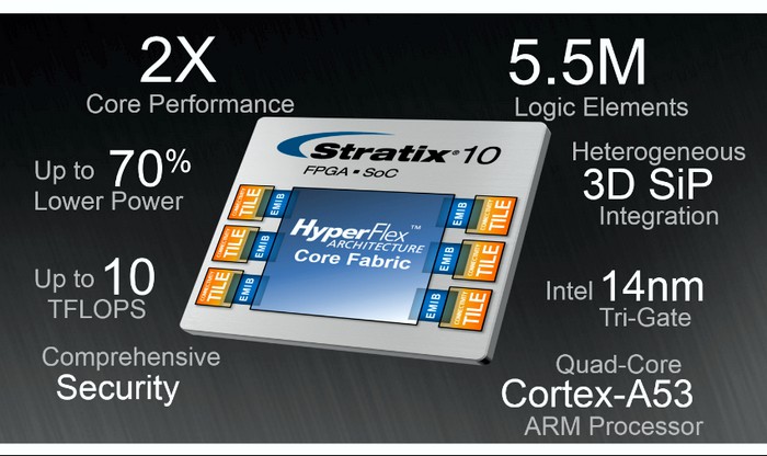 intel_stratix-10_2.jpg
