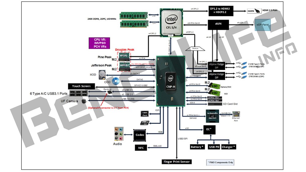 intel_cfl_cnp_1.jpg