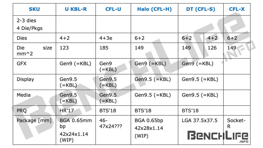 intel_cfl_cnp_2.jpg