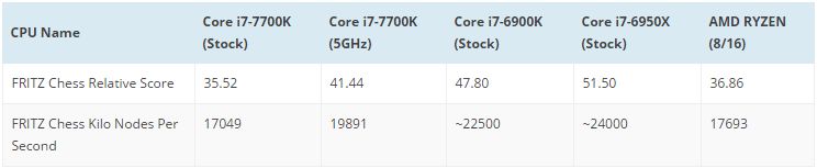 AMD-RYZEN-ZEN-bench_5.jpg