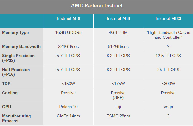 AMD-Vega10-Radeon_Instinct-3.jpg