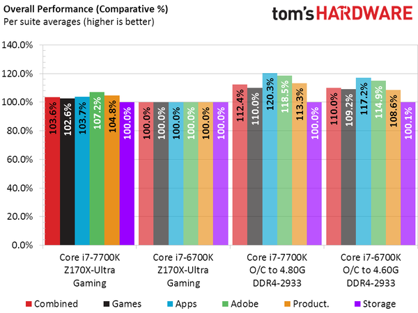 Core-i7-7700K_14.png