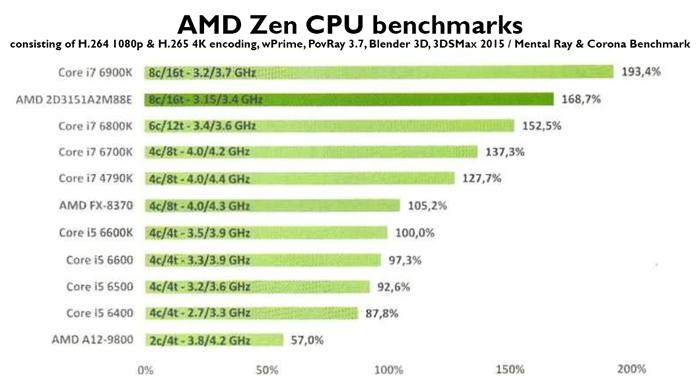 amd_zen_benchmark_fr_1.jpg