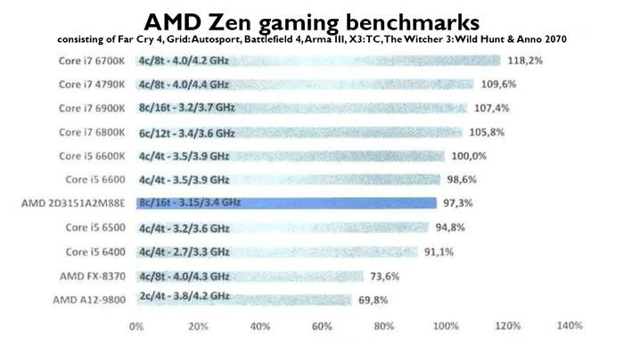 amd_zen_benchmark_fr_2.jpg