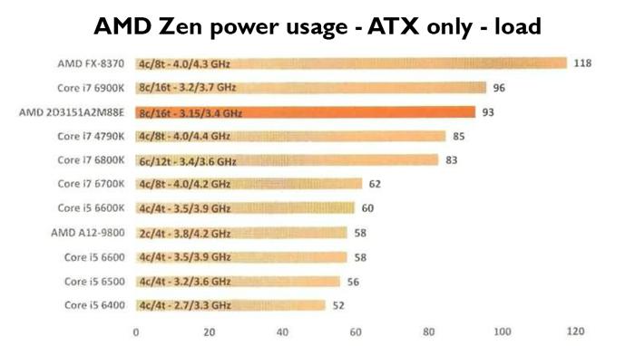 amd_zen_benchmark_fr_3.jpg