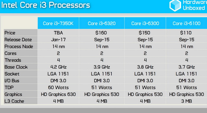 core_i3-7350k_bench_3.jpg