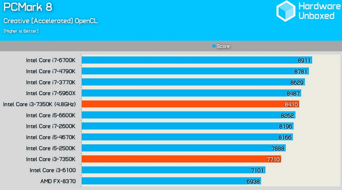 core_i3-7350k_bench_9.jpg