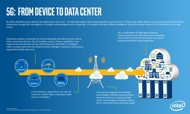 Intel-5G-1.jpg