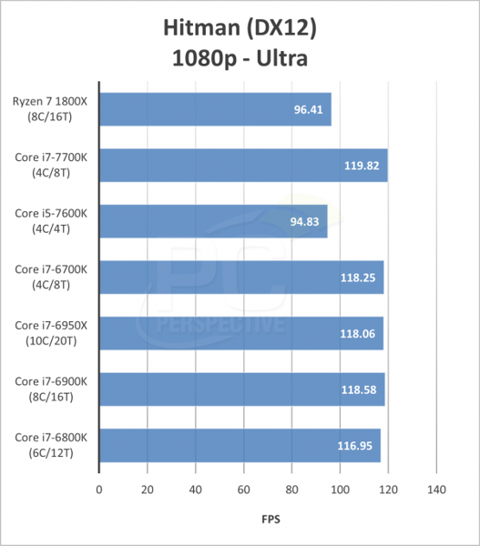 ryzen_7_hitman.png