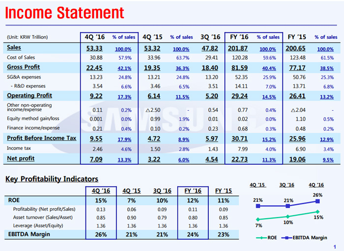 samsung_16q4_2.jpg