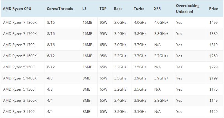 AMD-Ryzen-price_2.jpg