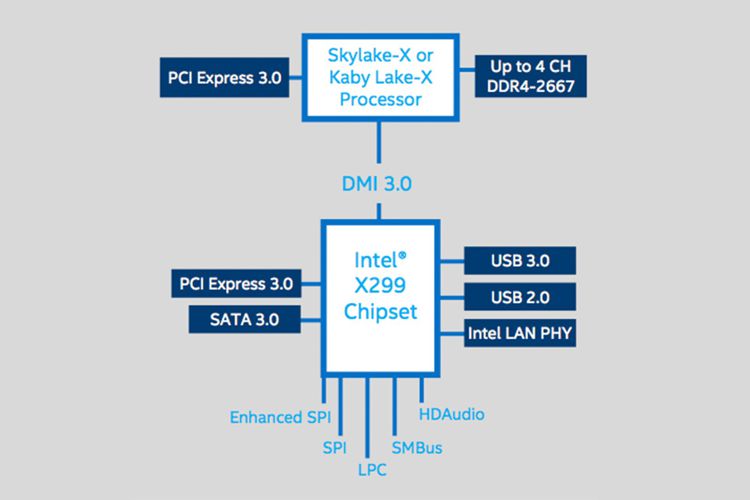 Intel-X299-Chipset.jpg