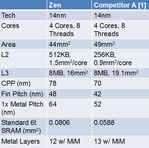 Zen-comparison.png