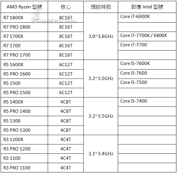 amd-ryzen_r7_r5_r3.png