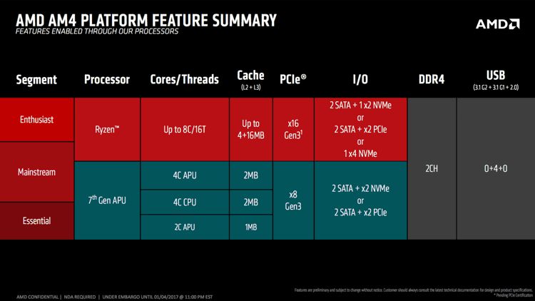 amd_am4_chip_2.jpg