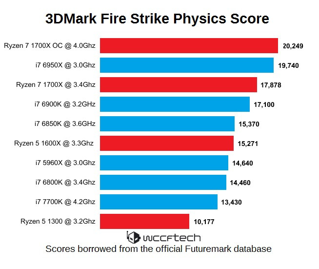 amd_ryzen_benchmark_1.jpg