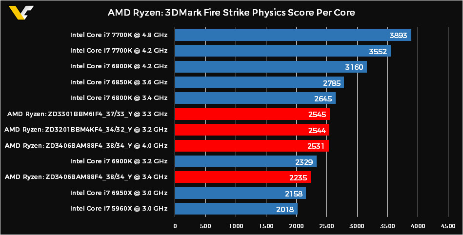 amd_ryzen_benchmark_2.jpg