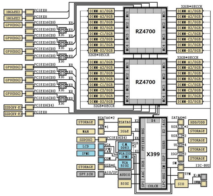 AMD-X399-1.jpg