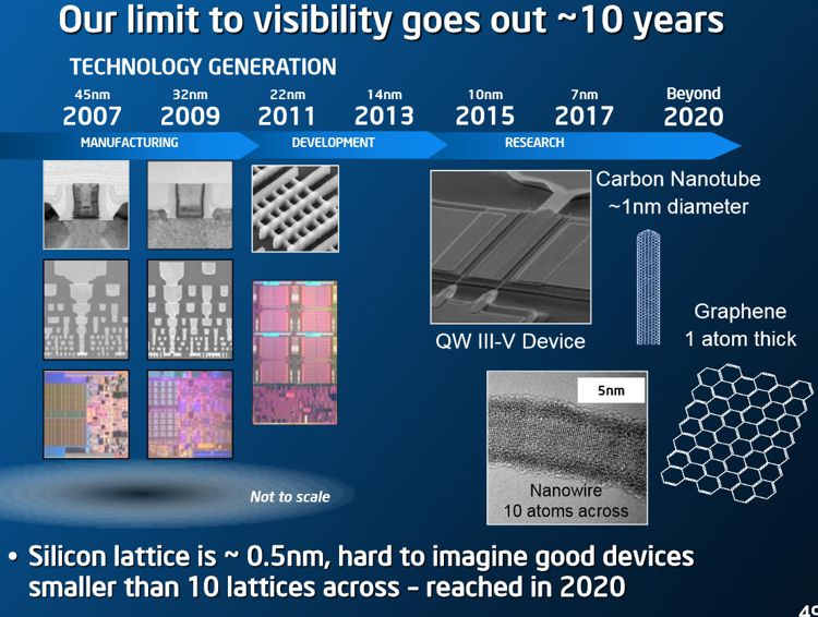 Intel-ISSCC3.jpg