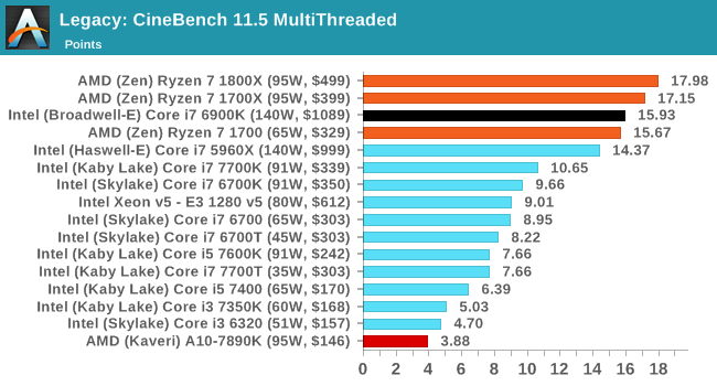 amd_ryzen_7_bench_11.png