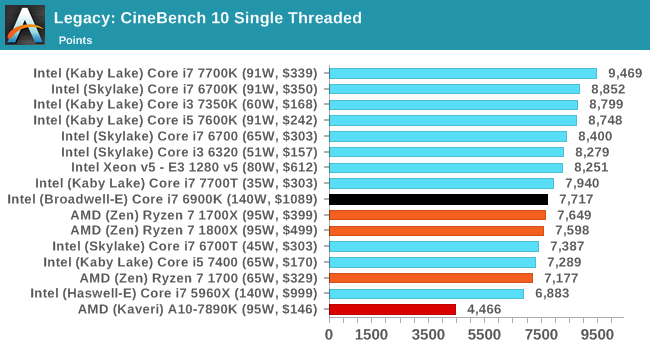 amd_ryzen_7_bench_12.png