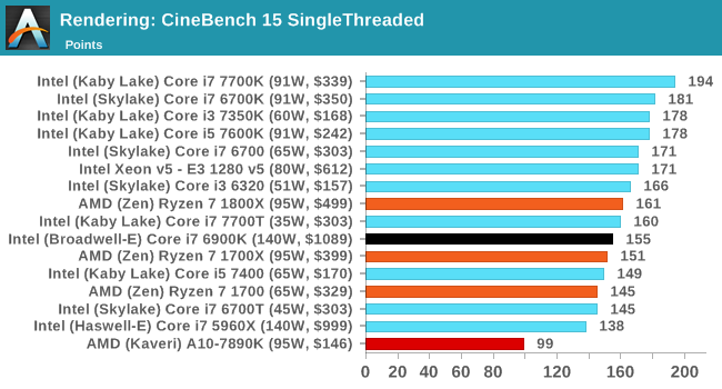 amd_ryzen_7_bench_2.png