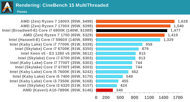 amd_ryzen_7_bench_3.png