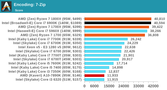 amd_ryzen_7_bench_4.png