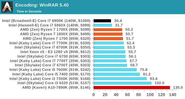 amd_ryzen_7_bench_5.png