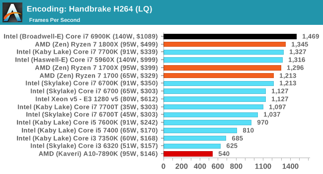 amd_ryzen_7_bench_6.png