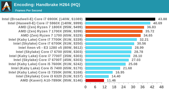 amd_ryzen_7_bench_7.png