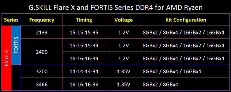 gskill_FORTIS_FLARE_2.jpg