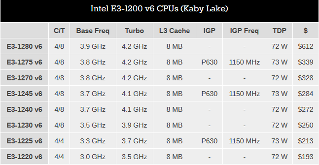 intel_e3v6_3.jpg