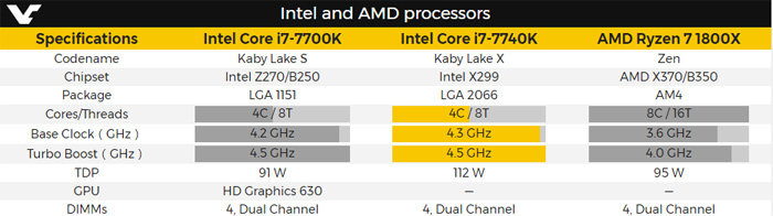 intel_kaby_lake_7740k_1.jpg