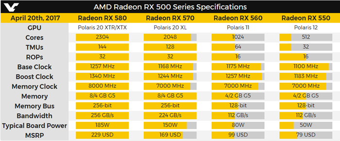 AMD-Radeon-RX-550-2.png