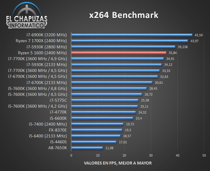 AMD-Ryzen-5-1600-bench_10.jpg