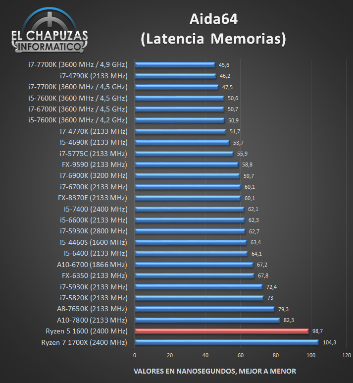 AMD-Ryzen-5-1600-bench_12.jpg