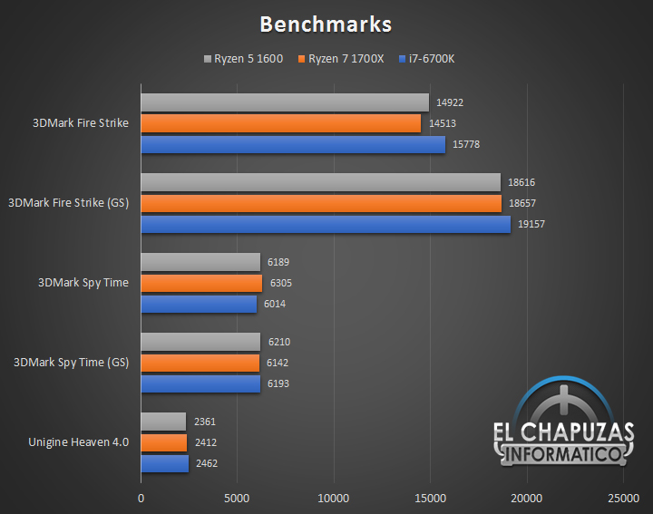 AMD-Ryzen-5-1600-bench_13.jpg