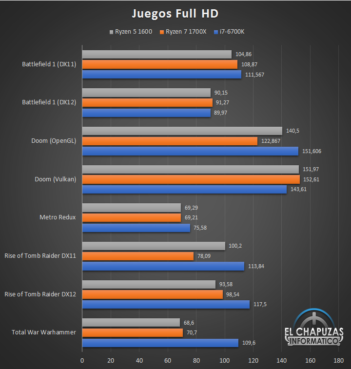 AMD-Ryzen-5-1600-bench_14.jpg