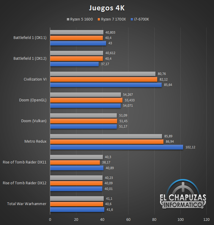 AMD-Ryzen-5-1600-bench_15.jpg