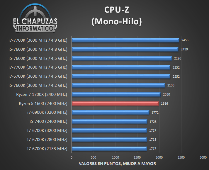 AMD-Ryzen-5-1600-bench_5.jpg