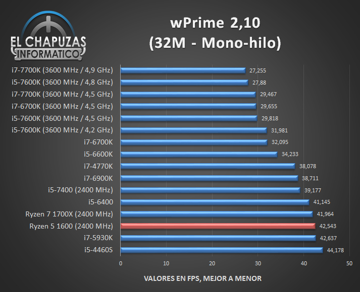 AMD-Ryzen-5-1600-bench_6.jpg