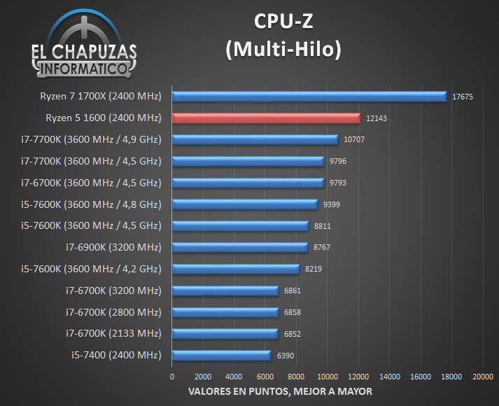 AMD-Ryzen-5-1600-bench_7.jpg