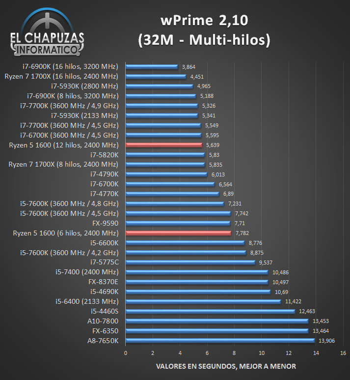 AMD-Ryzen-5-1600-bench_8.jpg