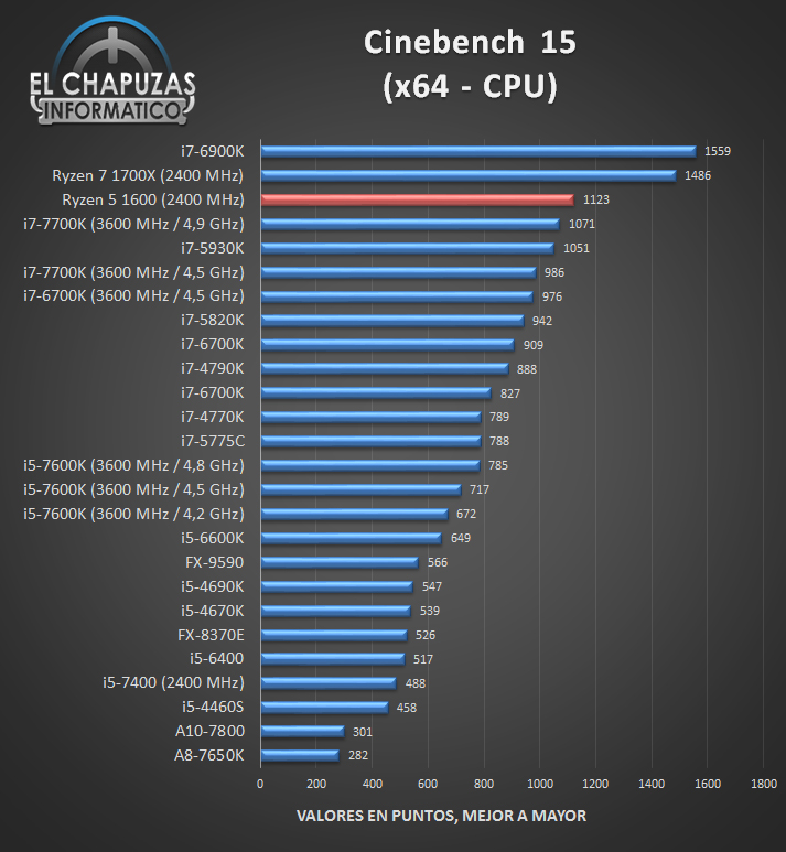 AMD-Ryzen-5-1600-bench_9.jpg