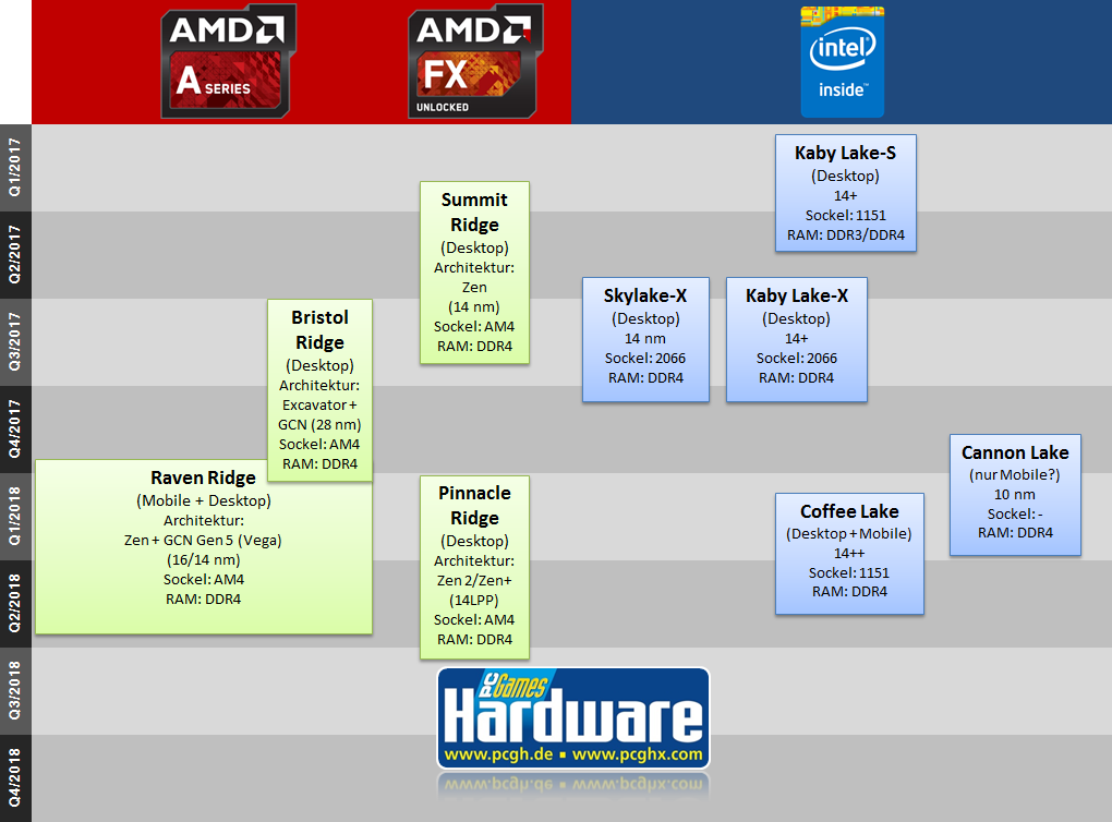 CPU-Roadmap-pcgh.png